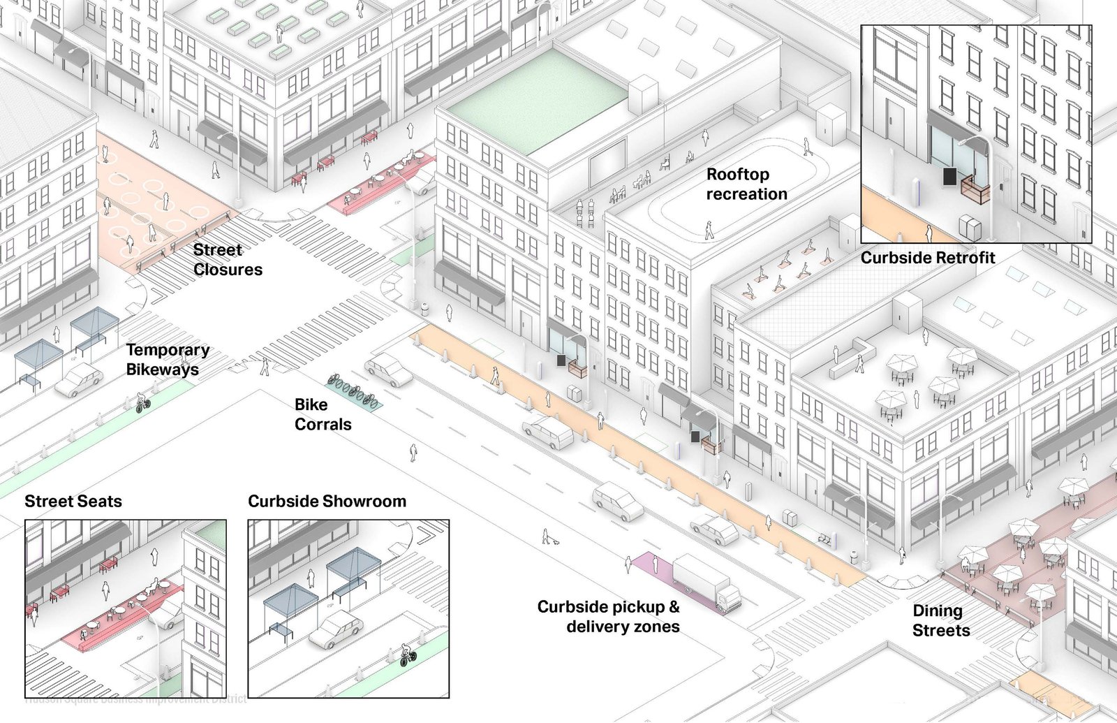 Illustrated plan showing rooftop recreation, street closures, and dining streets.