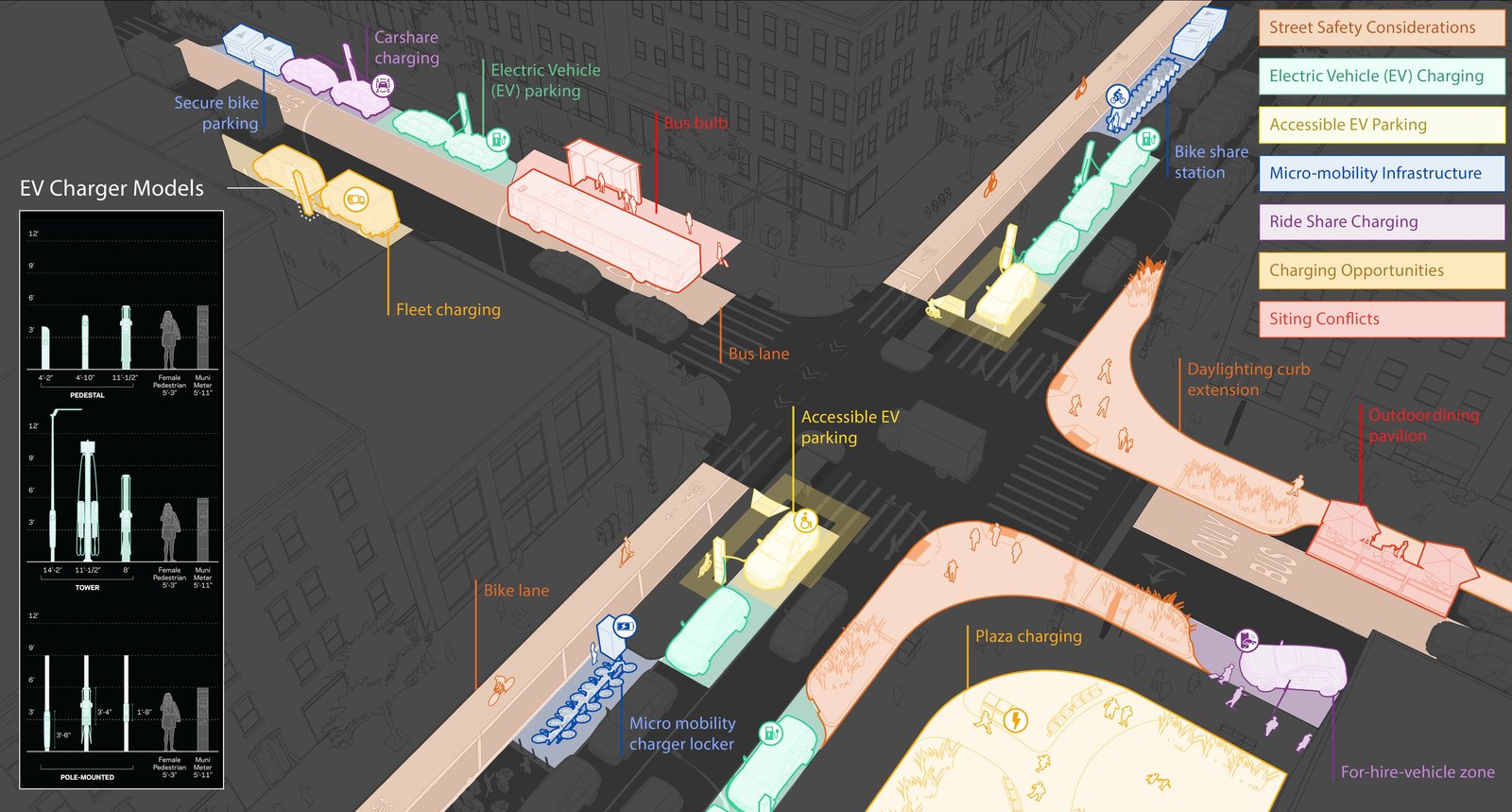 Rendering of charging locations.