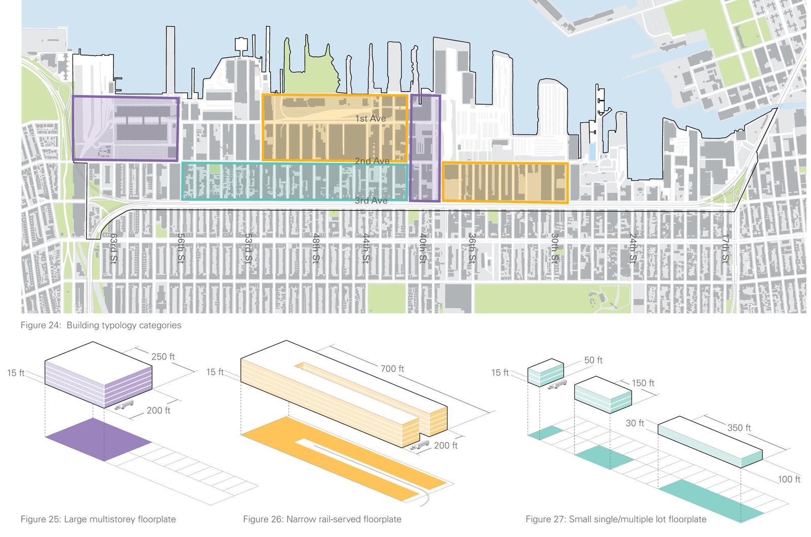 Map of Sunset Park showing building typologies with floorplate illustrations.