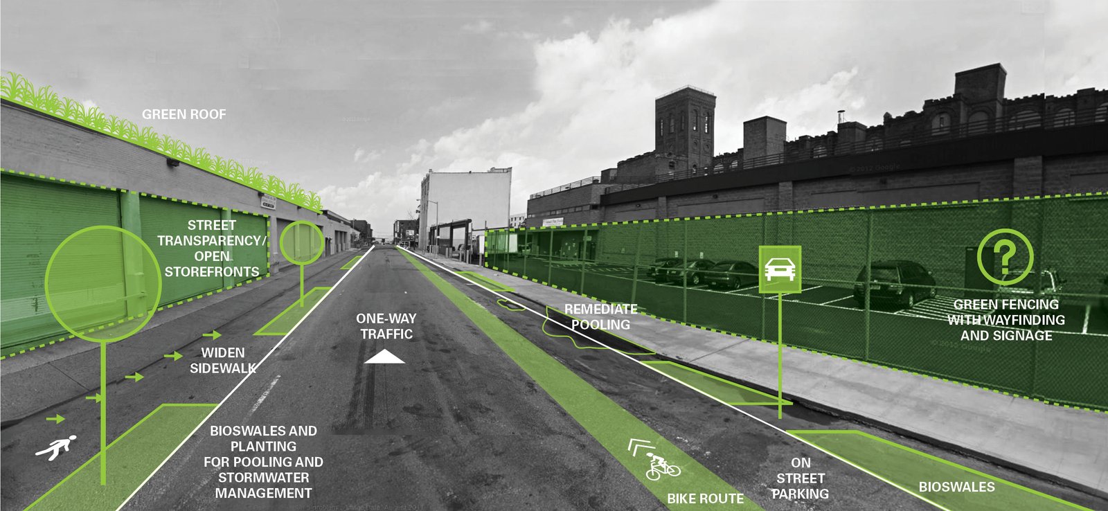 Street design proposal with green roofs, bioswales, widened sidewalks, and bike lanes.