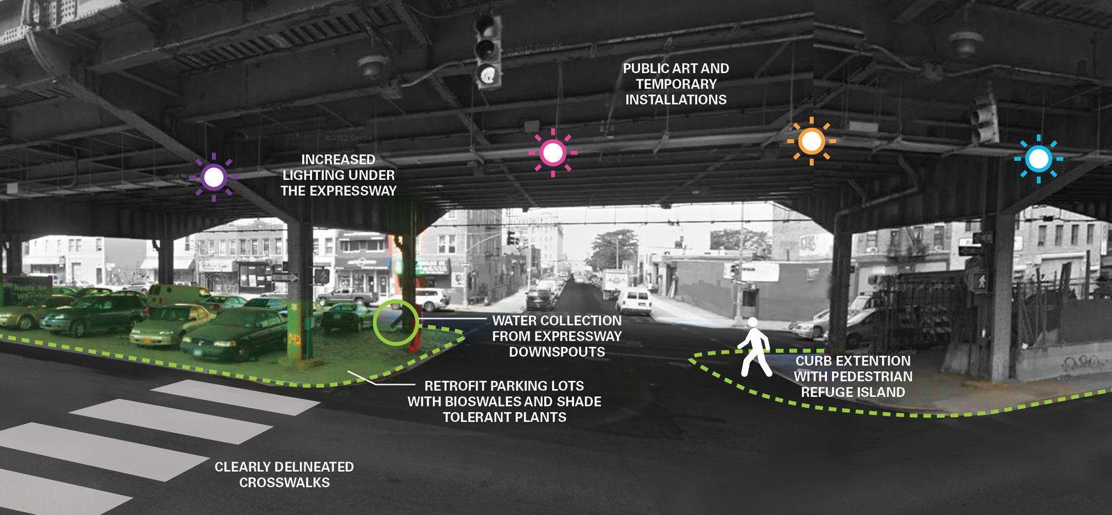 Rendering of an underpass redesign with lighting, bioswales, art installations, and pedestrian safety features.