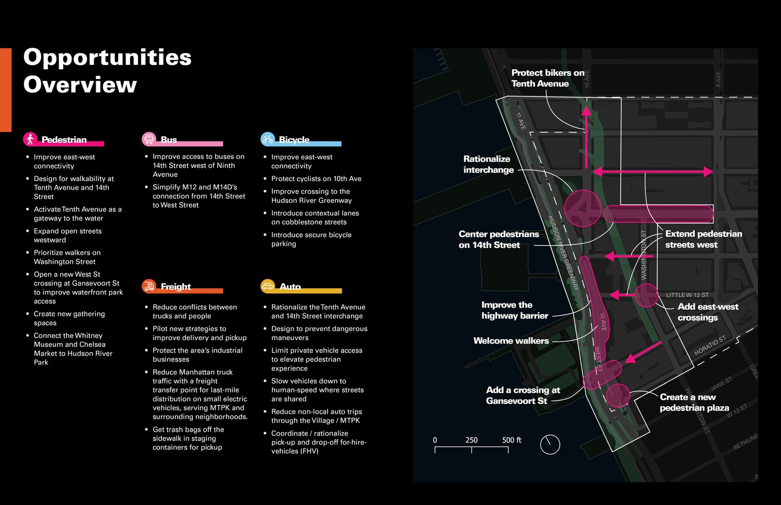 A diagram outlining pedestrian, bike, and transit opportunities in the Western Gateway area.