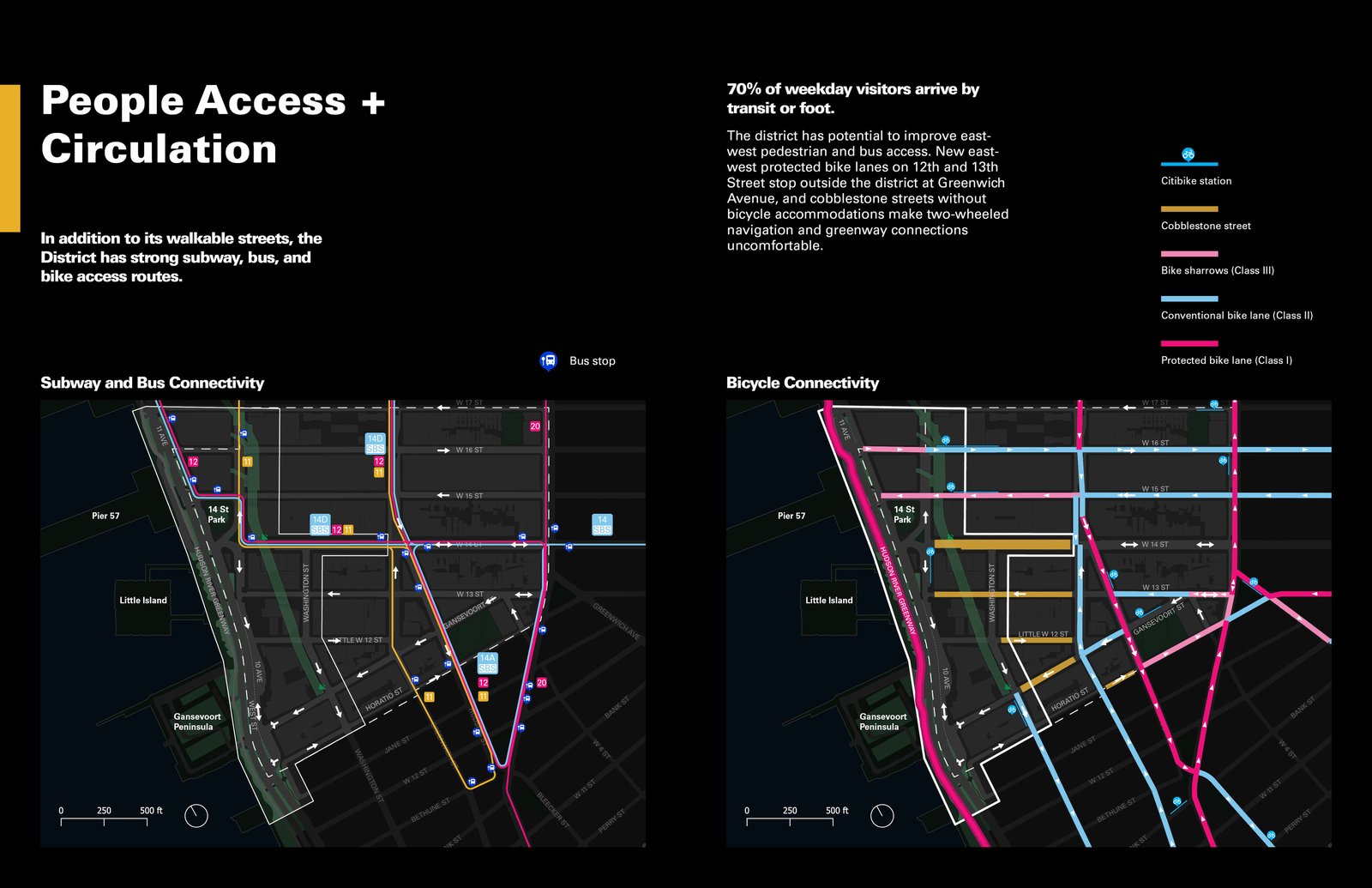 A diagram of subway, bus, and bike connectivity in the Western Gateway district.