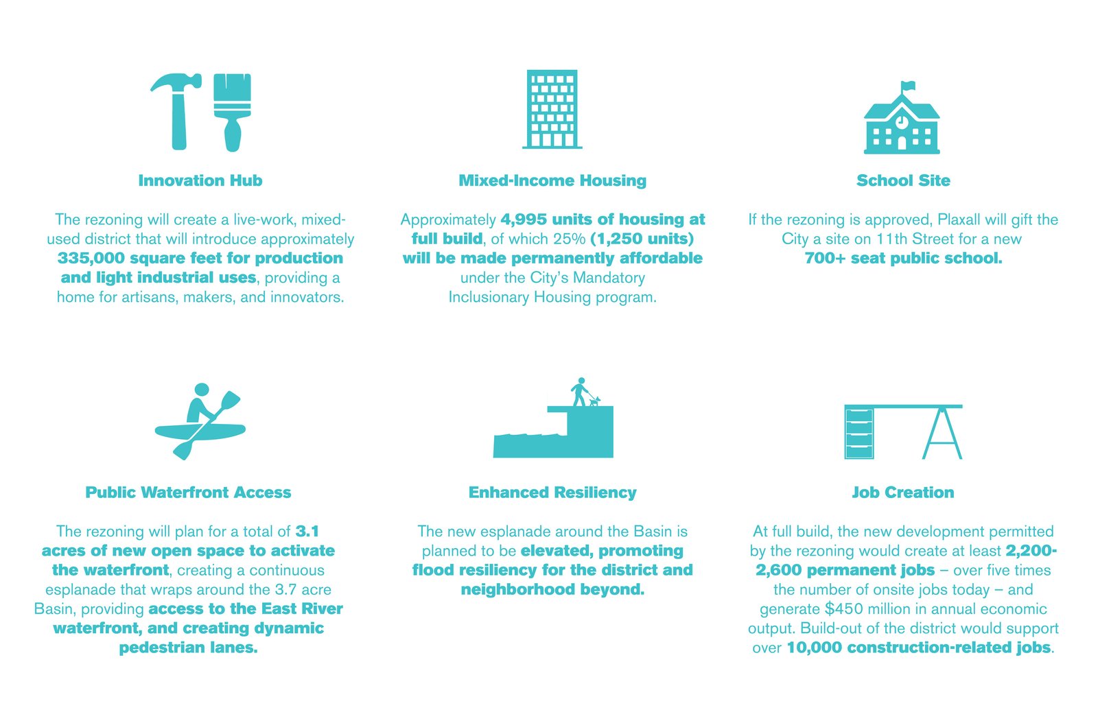 Infographic summarizing Anable Basin’s rezoning features, including housing, jobs, and public access.