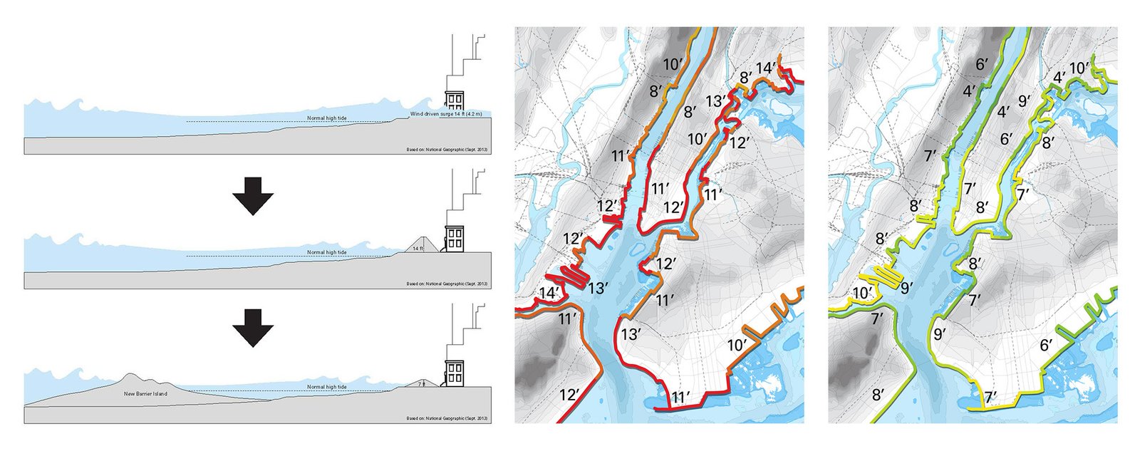 Diagrams showing cross-sections of coastal barriers and flood risk maps of the New York area.