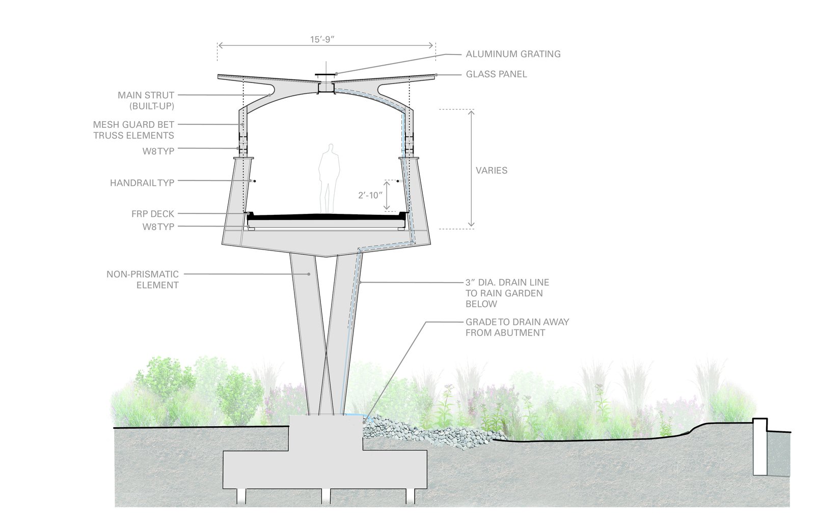 Cross-section diagram of a pedestrian bridge with labeled structural elements.