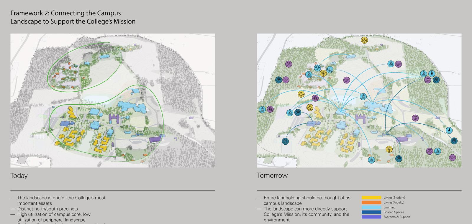 Maps comparing current and proposed campus landscapes for better ecological and community connections.