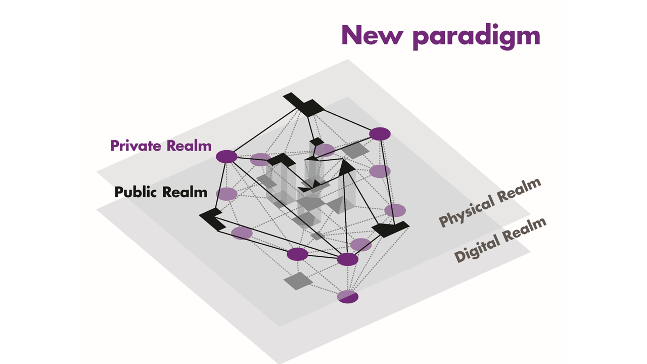 A diagram showing the new paradigm blending public, private, physical, and digital realms.