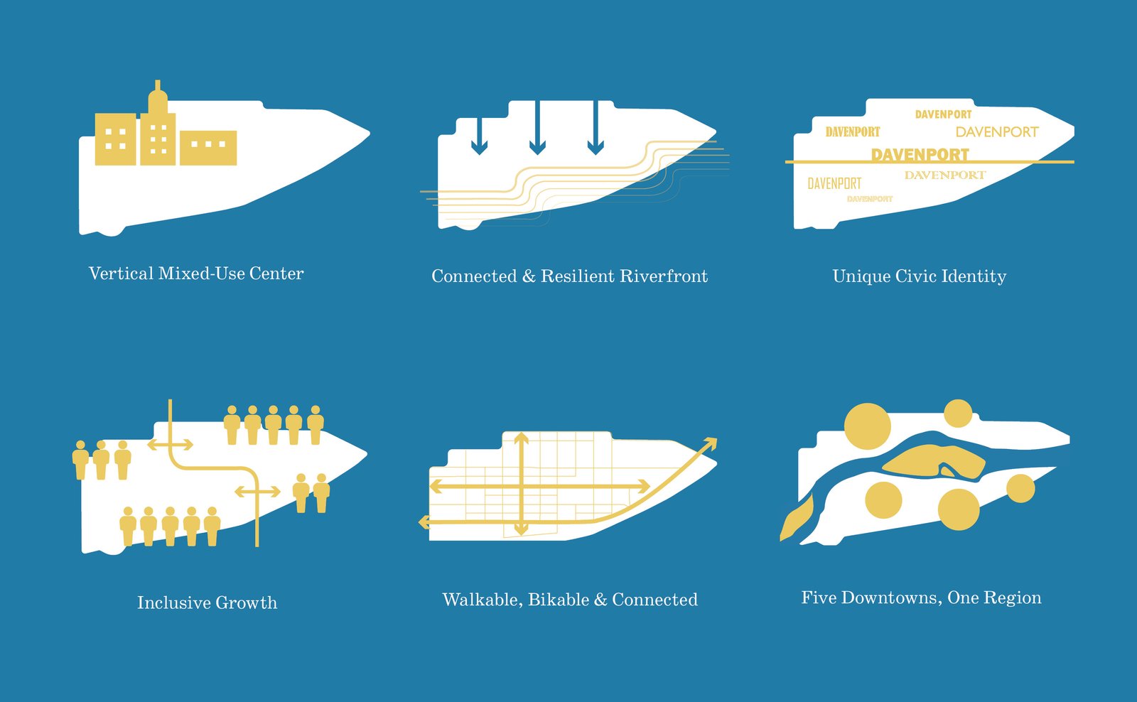 Six illustrated graphics represent key Davenport 2030 concepts: vertical mixed-use center, connected and resilient riverfront, unique civic identity, inclusive growth, walkable and bikeable connectivity, and five downtowns as one region.