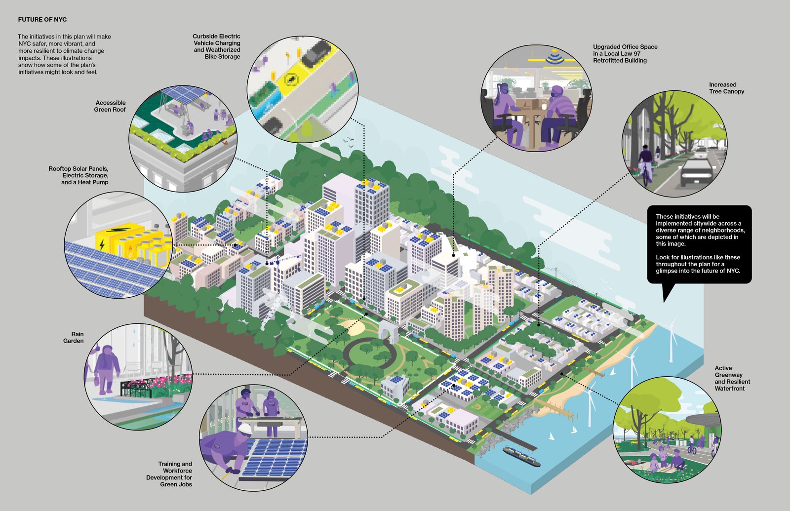 Illustration of a sustainable urban future with green roofs, solar panels, and a resilient waterfront.