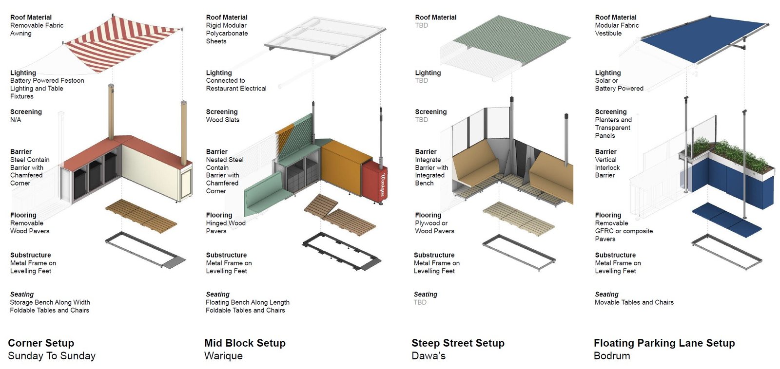 Exploded diagrams of modular outdoor dining setups for various street conditions.